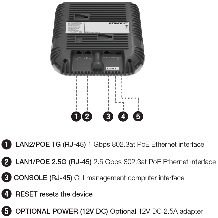 Fortinet FortiAP-433F (End of Sale/Life)