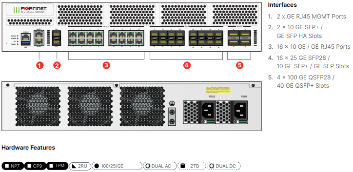Fortinet FortiGate 2601F - ATP Bundle (Hardware + Lizenz)